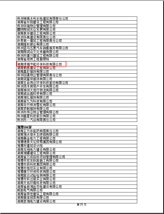 湖南绿楷节能环保科技有限公司,湖南土壤污染修复,污水处理工程,农业污染治理,环保工程