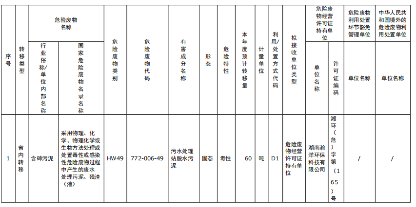 湖南绿楷节能环保科技有限公司,湖南土壤污染修复,污水处理工程,农业污染治理,环保工程